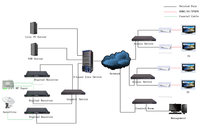 TURMAN TECHNOLOGY SMS-VOD-Billing-Hotel-TV-System-Solution OTT for Business